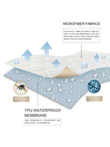 Tấm trang bị không thấm nước trơn - trắng - Xem 7