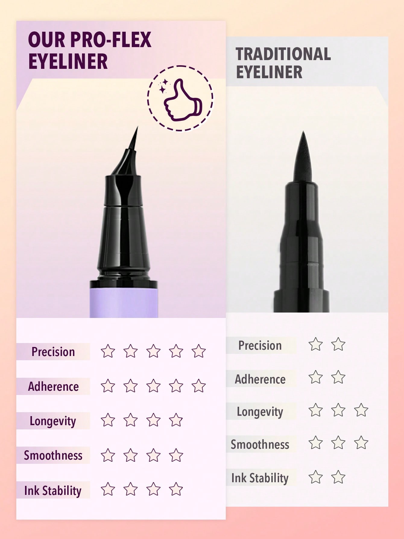 Pro-Flex Angled Eyeliner 4