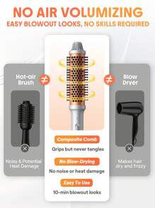 SHEGLAM HAIR It-Curl Cepillo térmico para soplado, cepillo térmico, cepillo para rizar el cabello de 38 mm, cepillo caliente para dar volumen a la raíz del cabello y rizos sueltos, cepillo alisador iónico, dientes de peine compuestos recientemente mejorados, función de iones negativos, temperatura de 2 niveles, cuidado del cabello sin dañar el cabello, cepillo térmico de calentamiento rápido adecuado para peluquerías, familias y viajes constituir playa y2k viajar cámping Escuela cosplay Regalo Campus moda