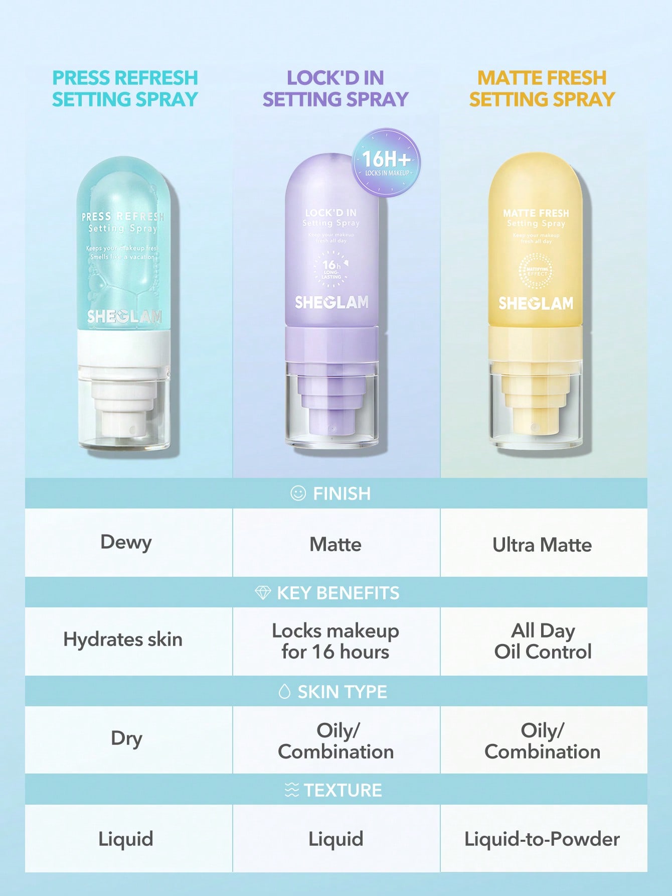 Lock'd In Setting Spray 5