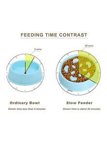 1 Stück Haustierzubehör Hunde Langsam-Fress-Schüssel - blumenförmige Anti-Kerf Kunststoff Futter-Schale für Hunde, Welpen, Katzen - rutschfest, einfach zu reinigen, Portionskontrolle für schnelle Esser, verbessert die Verdauung