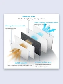 1pc Clear Dustproof Face Shield - Multicolor - View 4