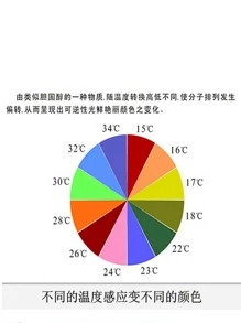 5pcs/Set Fashionable Color Changing Titanium Steel Rings, Hip Hop Punk Style Multi-Colored Ring, Romantic Heart-Shaped Mood Ring For Couples, Cool Rock & Roll Rhinestone Decor Ring, Korean Style Index Finger Ring, Perfect For Halloween And Christmas Gift, Street Style Accessory For Rock And Fashionable Person