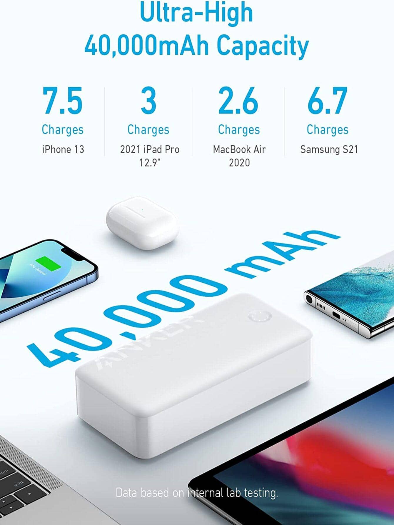 Anker Portable Charger, 347 Power Bank (PowerCore 40K), 40,000mAh