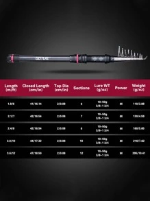 Goture 1 件超便携伸缩碳纤维鱼竿，360° 旋转导环，铝合金竿身防水涂层 - 黑色 - 查看 2