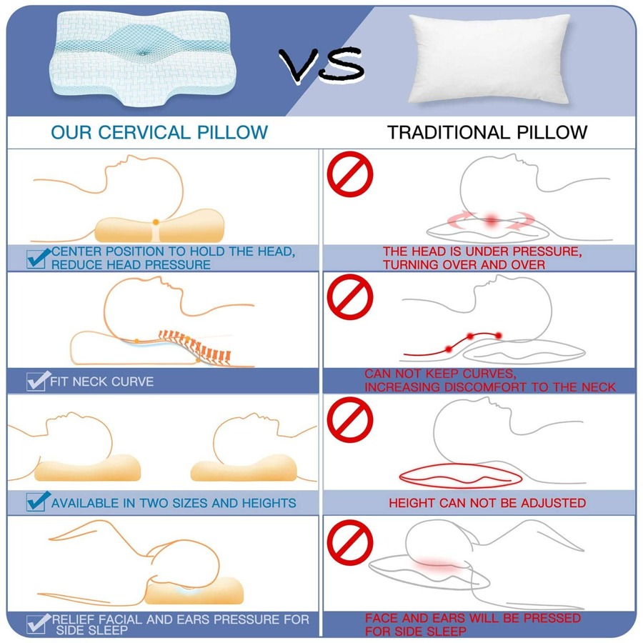Elviros Cervical Pillow, Memory Foam Bed Pillows for Neck and Shoulder