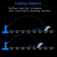 SOUGAYILANG 300m/328yds Braided Pe Fishing Line 4 Strands Design Abrasion Resistant Wire For Freshwater Saltwater Fishing, Outdoor Fishing Tackle Gear - Blue - View 7