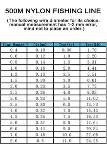 500m Invisible Nylon Fishing Line Fluorocarbon Coating Wire 0.10-0.50mm 1.76-24.25LB Super Strong Match Sinking Line - Baby Blue - View 6