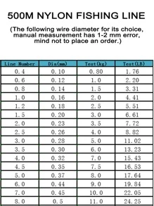 500m 隱形尼龍釣魚線氟碳塗層線 0.10-0.50mm 1.76-24.25LB 超強比賽沈線 - 黃色 - 查看 6