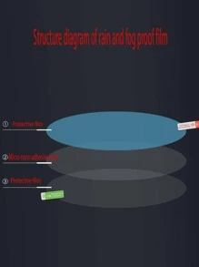 1 miếng dán bảo vệ chống nước cho gương chiếu hậu ô tô - Trong sáng - Xem 2