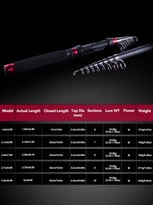 GOTURE 1pc Telescopic Fishing Rod, Anti Slip And Comfortable EVA Handle, Suitable For Sea Bass, Salmon And Trout, Ultra Hard Adjustable Portable Travel Fishing Rod