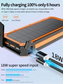 Solar Power Bank, Portable Charger 30000mAh PD 18W QC3.0 Fast Charging with USB Type C 4 Outputs Dual Inputs, Battery Pack with IP55 Waterproof Bright Flashlight for iPhone Android Cell Phones - Orange - View 3