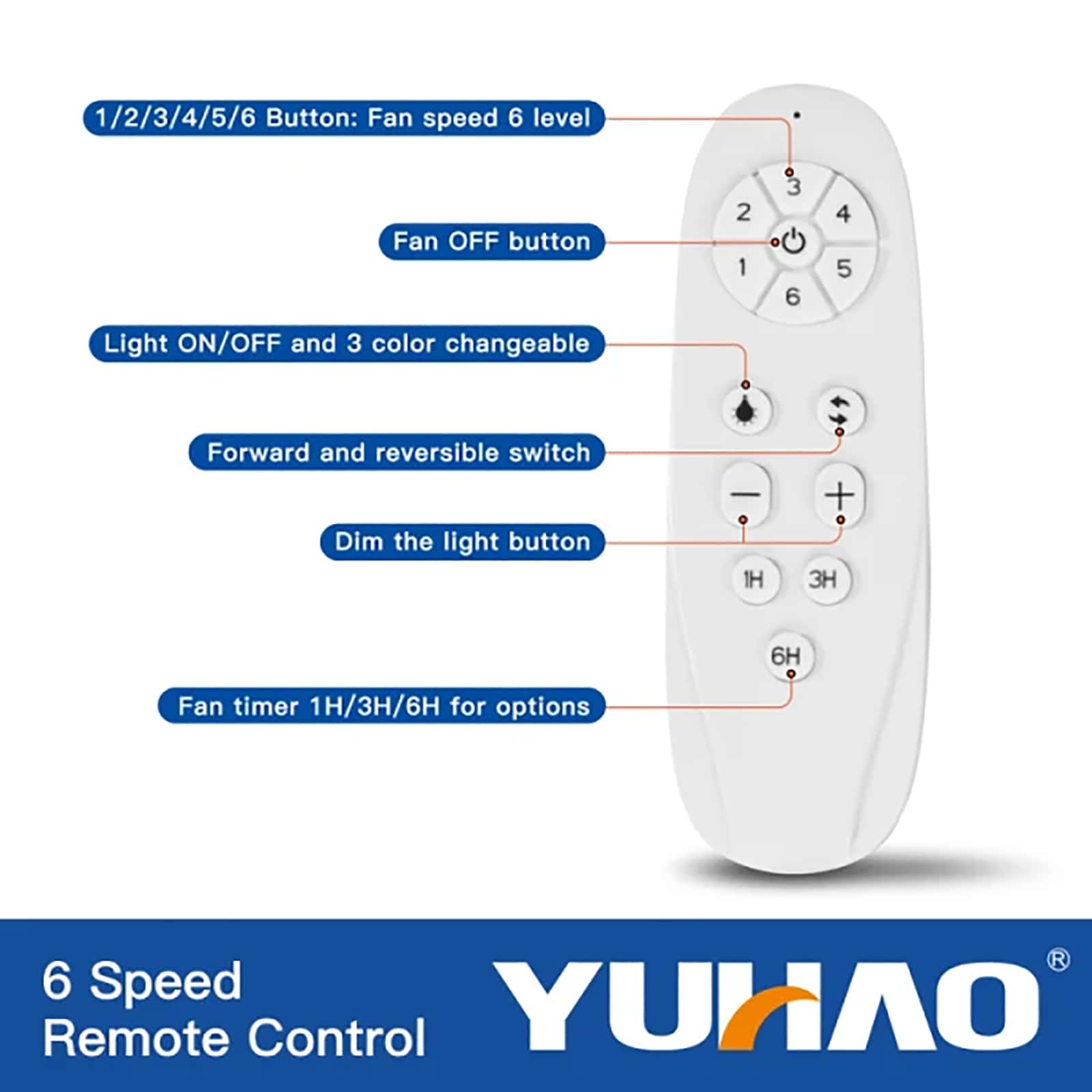 71" Ceiling Fan Integrated LED Lighting, Remote Control Ceiling Fan