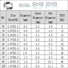 Rompin 50pcs Stainless Steel Fishing Hook