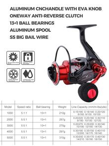 Sougayilang Fishing Reel Ultra Smooth Powerful,13+1BB Spinning Reel,Lightweight Graphite Frame, CNC Aluminum Spool for Freshwater - 紅色 - 查看 3