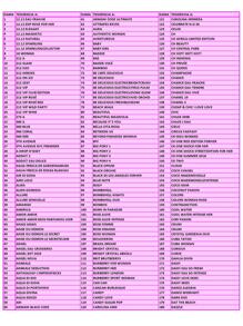 Perfumes Tipo Europeo con Alta Concentración 35% 10ml 30ml 60ml y 100ml - transparente - Ver 2