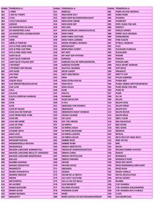 Perfumes Tipo Europeo con Alta Concentración 35% 10ml 30ml 60ml y 100ml - transparente - Ver 4