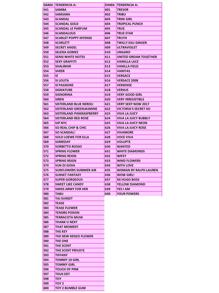Perfumes Tipo Europeo con Alta Concentración 35% 10ml 30ml 60ml y 100ml - transparente - Ver 5