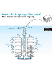 Aquarium Biochemical  Filter With Air Pump For Wall-Mounted Suction And Filtration, Including Filter Box And Bio Balls - Green - View 2