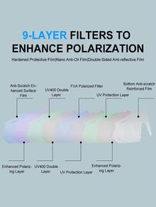 1 副偏光眼镜运动男式女式眼镜公路多色骑行眼镜和 5 片镜片