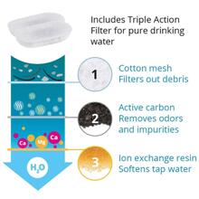 12 sets waterfonteinfilters voor huisdieren, vervangingsfilters voor roestvrijstalen waterfonteinen Filter actieve  Cat waterdispenser filterelement