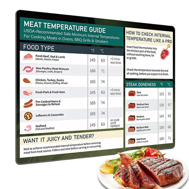 Beef Temperature Celsius