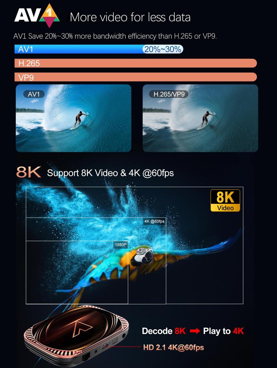 VONTAR X4 4Gb 128Gb Inteligente Televisão Caixa Andróide 11 Apoiar ...