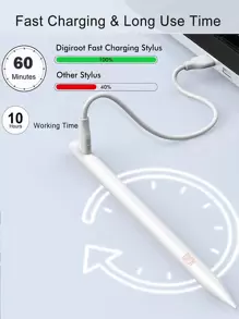 Stylus Pen Compatible With Apple IPad / IPad Pro / Air / Mini (2018-2023), A Substitute Compatible With Apple Pencil, With Tilt Bold Function, Palm Rejection & Magnetic Attach - Digital Power Display - White