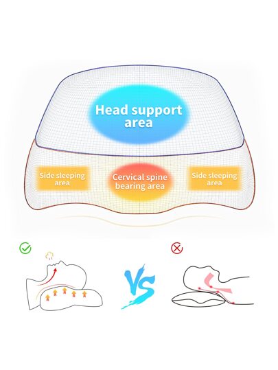 Cervical Memory Foam Pillow, Contour Pillows Neck Shoulder Pain, Ergonomic Orthopedic Sleeping Contoured Support Kussen Side Sleepers, Back Stomach Sleepers view 2