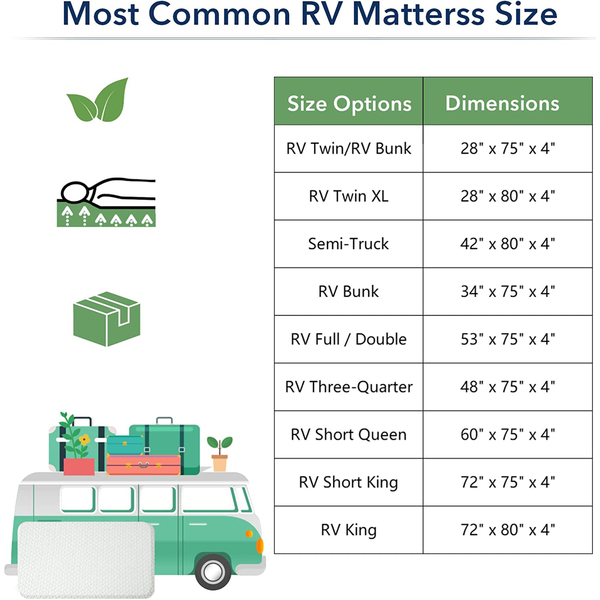 Mattress Topper RV Twin XL (28" x 80"), Homhougo 4Inch Memory Foam