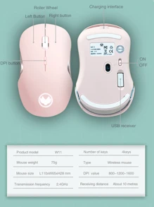Rechargeable Wireless Mouse - Pink - View 5