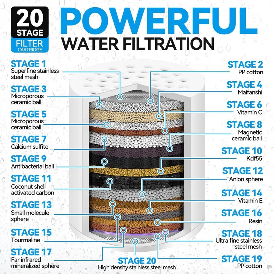 1pc 20 Stage Shower Head Filter Replacement Cartridge Clean Softener Hard Water Remove Chlorine With Vitamin C And Clean Remove Fluoride Quickly 3-6 Months And Harmful Substances Form Hard Water, Improves Dry Skin And Hair (Only Cartridge) Bathroom Bathroom Accessories Bathroom Tools - White - View 1