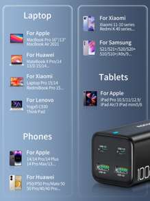 Rocoren 100W PD3.0 GaN 桌面充電器頭 歐規插頭 - 黑色 - 查看 7