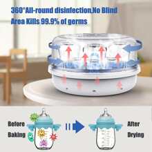 婴儿奶瓶电动蒸汽消毒器，适用于婴儿奶瓶、奶嘴、吸奶器部件，PP 材质，2 分钟内快速消毒 99.99%，大容量可容纳 4 个婴儿奶瓶 + 4 个奶瓶奶嘴 + 4 个瓶盖，小巧便携的设计，婴儿奶瓶电动烘干机 - 白色 - 查看 5