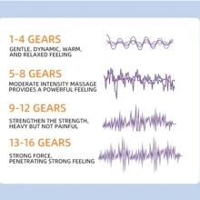 White Electric Heated Neck Massager - White - View 7