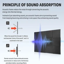 Donner Acoustic Panels Sound Proof Foam Panels for Walls 12-Pack Wedge Sound Absorbing Panels Acoustic Foam Noise Canceling Panels for Studio Recording Home Office - 黑色 - 查看 3