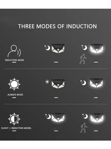 1 pezzo Lampada solare plastico Led solare modernista impermeabile per giardino