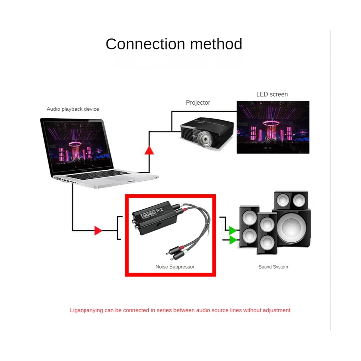 Ground Loop Audio Isolator Noise Filter RCA Noise Reducer for PC