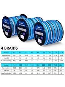 PRO BEROS 1pc Braided Detail Fishing Line - Blue - View 3