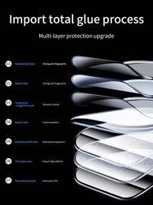 3pcs Screen Protector Compatible With Apple Watch - Clear - View 3