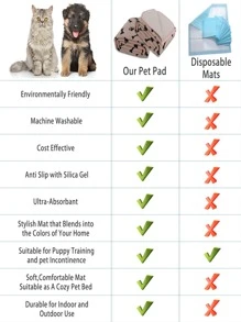 2pcs Strong Absorbent & Non-slip & Leakproof Pet Mat With Dog Paw & Bone Print, Beige