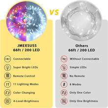 JMEXSUSS 200 LED Christmas String Lights Outdoor Waterproof, 66ft Color Changing String Lights Plug In, Cool White & Multicolor Christmas Lights For Trees Yard Wedding Xmas Party Decorations - White to Multicolor - View 3