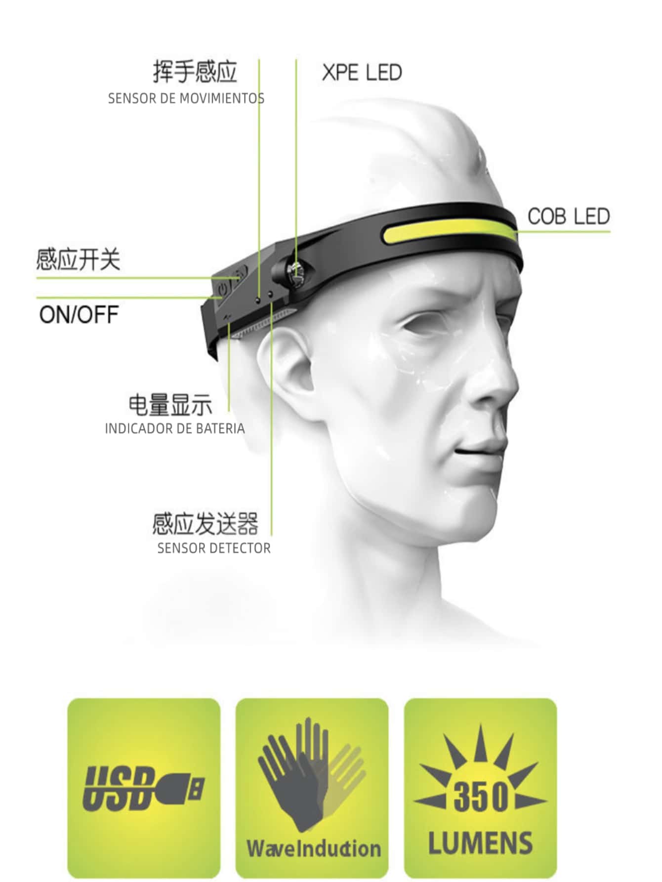 DORRAS Rechargeable Multifunctional Head Lamp - Black - View 1