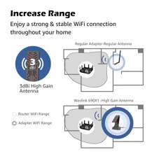 WAVLINK WN690X1 WiFi 適配器 AX1800 1800Mbps (2.4G 和 5G) USB 3.0 雙頻高增益天線 2.4GHz/5GHz WiFi 適配器適用於台式電腦，WiFi 6 (802.11ax) 適配器兼容 Windows，迷你旅行裝，無綫 USB 網絡適配器 - 黑色 - 查看 4