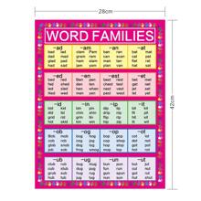 1 Bộ/2 Chiếc Áp Phích Từ Vựng Trực Quan, Trang Trí Lớp Học & Áp Phích Giáo Dục Sớm Học Tập Cho Trường Mẫu Giáo, Học Sinh, Văn Phòng Phẩm, Đồ Dùng Học Tập - Nhiều màu - Xem 5