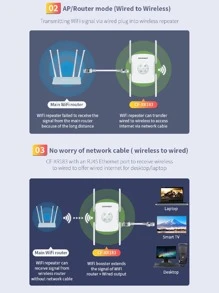 COMFAST CF-XR183 AX1800 1800Mbps (2.4G 和 5G) WiFi 6 Wifi 中繼器，Realtek RTL8811CU 控制器，雙頻 2.4GHz 574Mbps 和 5GHz 1201Mbps 無綫網卡，帶 3dBi 天線 Wi-Fi 接收器 - 白色 - 查看 11