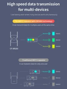 COMFAST CF-XR183 AX1800 1800Mbps (2.4G 和 5G) WiFi 6 Wifi 中繼器，Realtek RTL8811CU 控制器，雙頻 2.4GHz 574Mbps 和 5GHz 1201Mbps 無綫網卡，帶 3dBi 天線 Wi-Fi 接收器 - 白色 - 查看 5