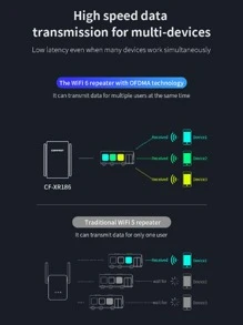 COMFAST CF-XR186 AX3000 3000Mbps ( 2.4G 和 5G ) WiFi6 無綫中繼器雙頻 2.4GHz 574Mbps 和 5GHz 2402Mbps 無綫路由器擴展器 802.11ax 全千兆辦公 - 白色 - 查看 8