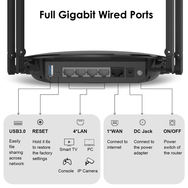 WAVLINK WN531MX3 AX3000 3000Mbps(2.4G+5G) WiFi 6 Router, Dual Band 2 ...