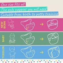 Pañales Ecológicos De Tela Reutilizable + Inserto Mayoreo! - Verde - Ver 5